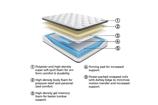 12" Perfect Sleeper Mattress