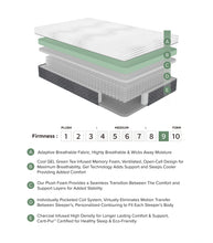 Load image into Gallery viewer, Findlay-12" Twin Green Tea Gel-Infused Memory Foam Hybrid Mattress image